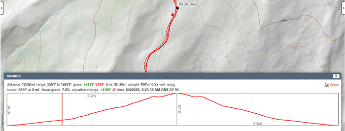 mt adams elevation profile at mile 2