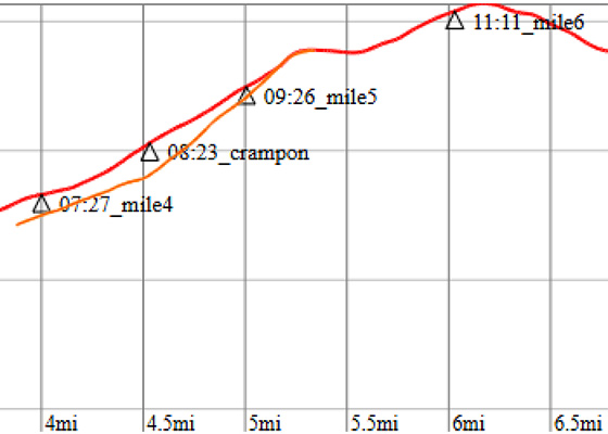 route slope comparison
